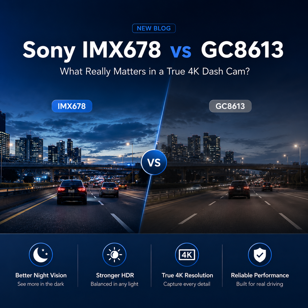 Sony IMX678 vs GC8613: What Really Matters in a 4K Dash Cam?