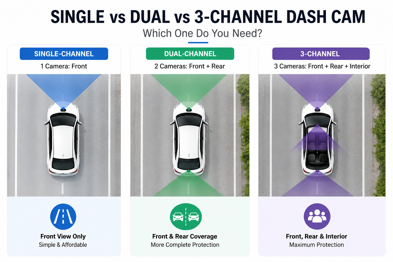 Single vs Dual vs 3-Channel Dash Cam: Which One Do You Need?