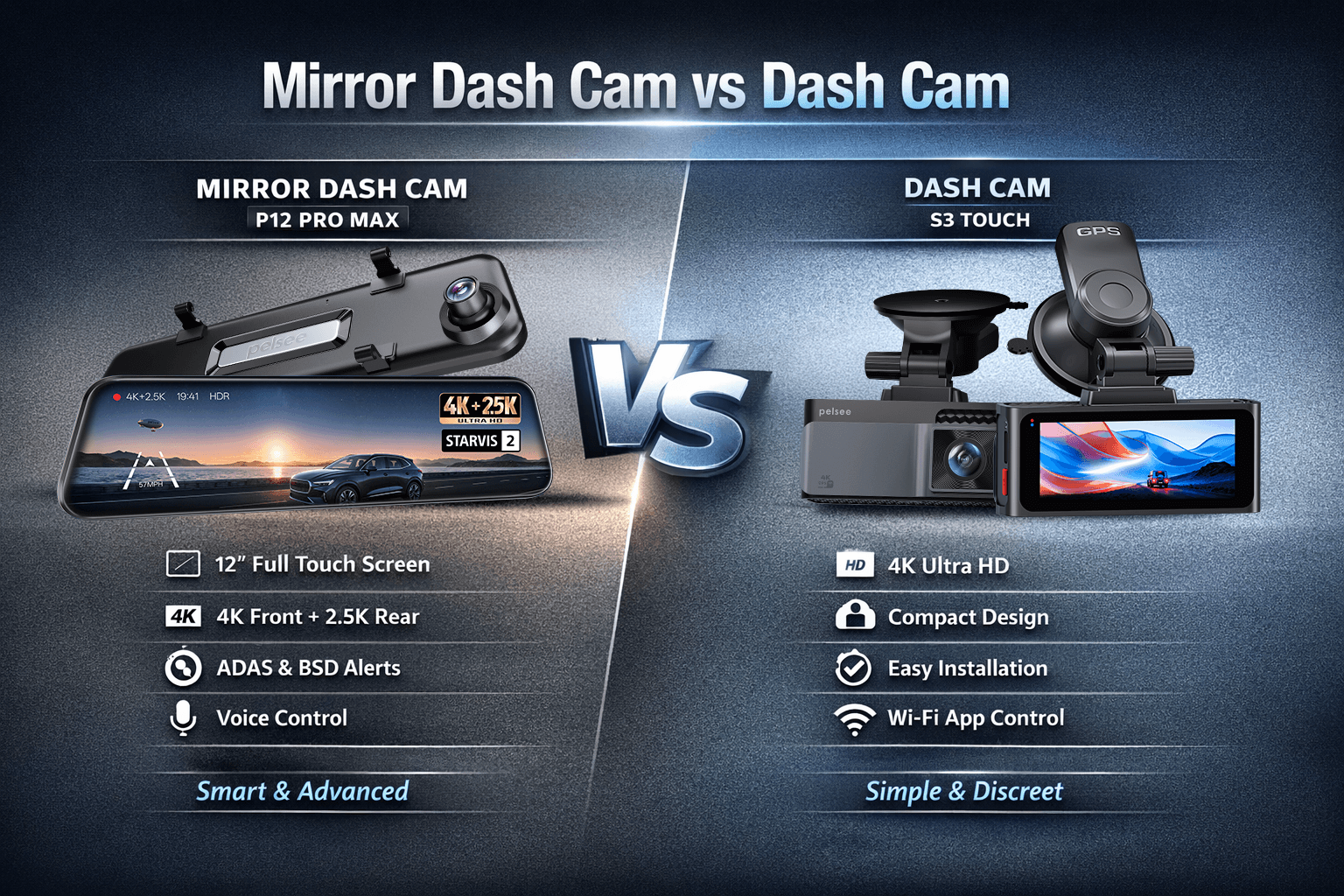 Mirror Dash Cam vs Dash Cam